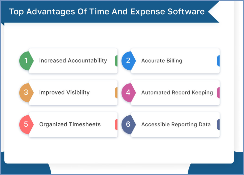 Featues of Any time and expense management1
