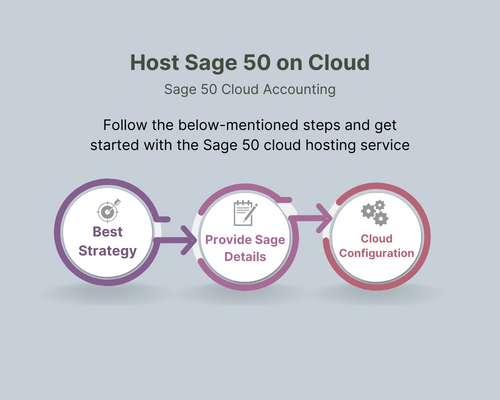 Sage 50 cloud hosting service